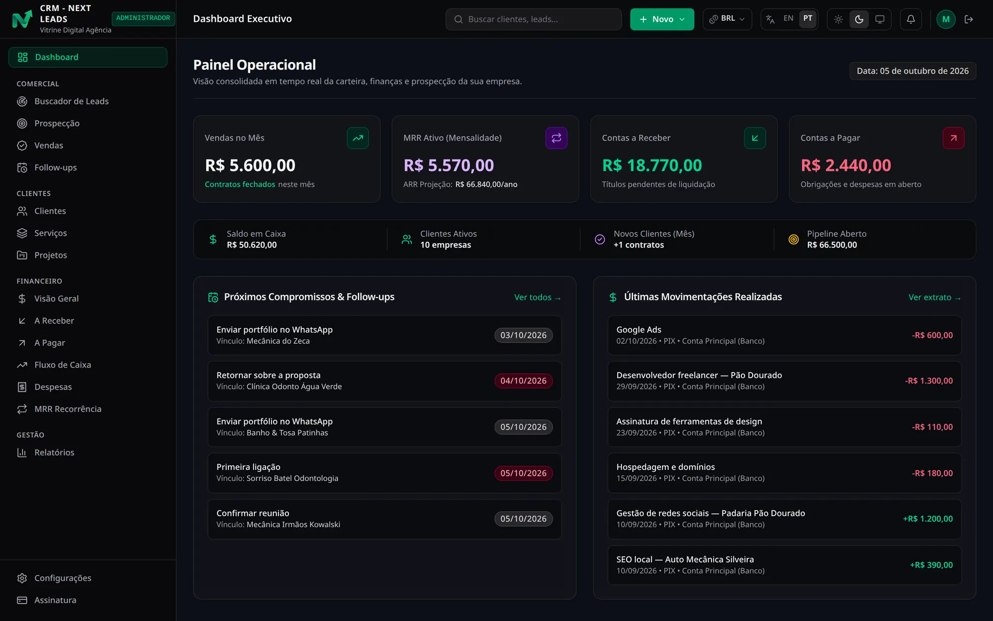 Painel do Next Leads com vendas do mês, receita recorrente, contas a receber e a pagar, próximos follow-ups e últimas movimentações