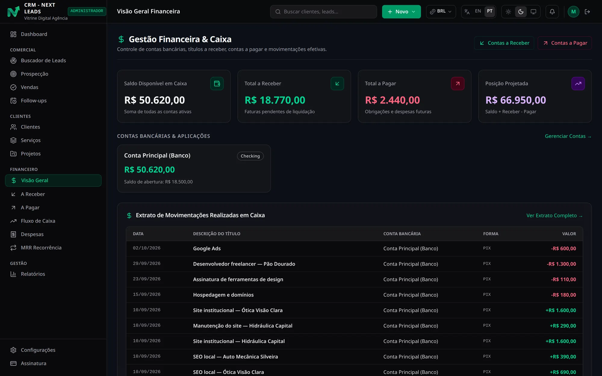 Visão geral do financeiro com saldo em caixa, contas a receber e a pagar, posição projetada e extrato de movimentações