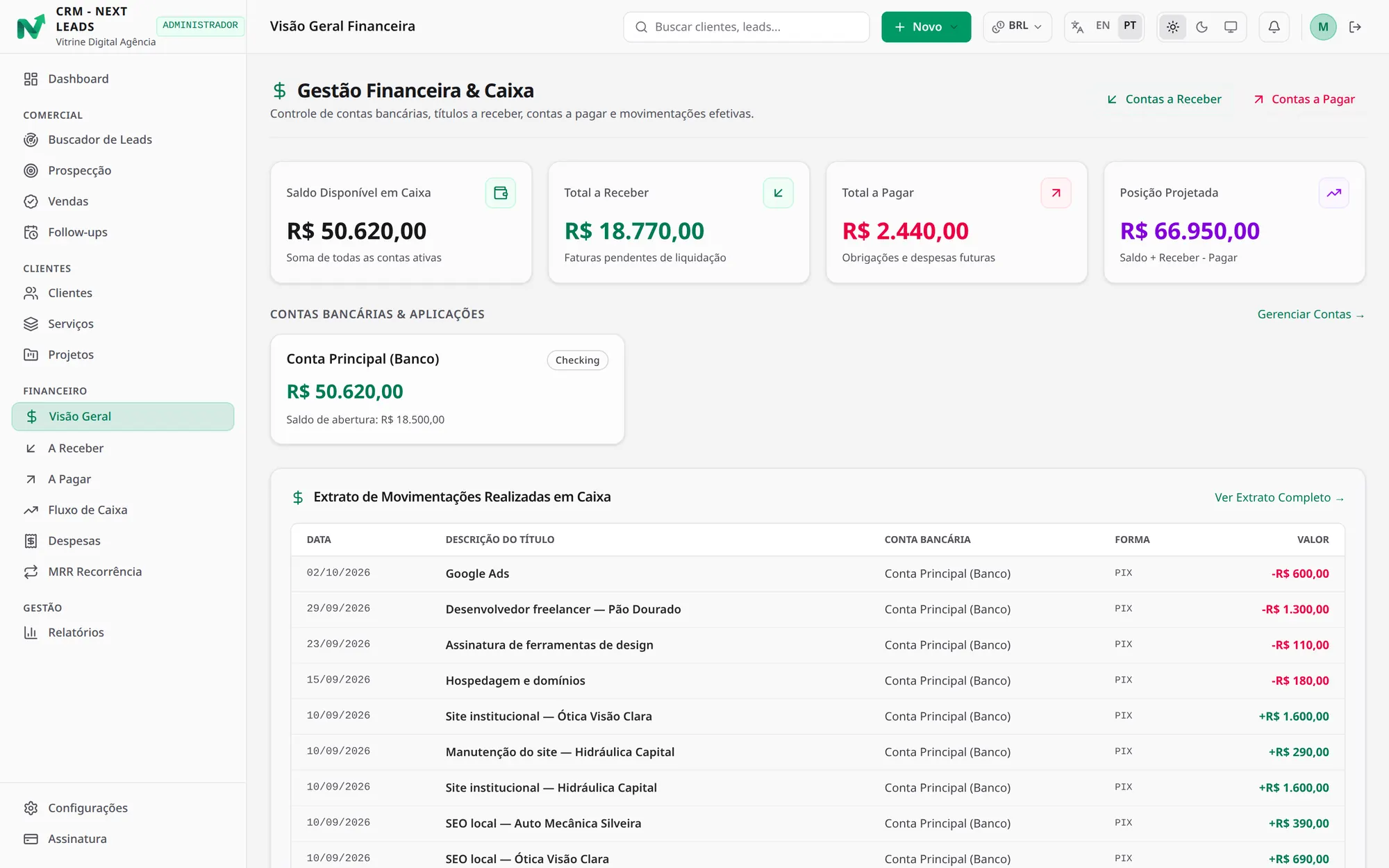 Visão geral do financeiro com saldo em caixa, contas a receber e a pagar, posição projetada e extrato de movimentações
