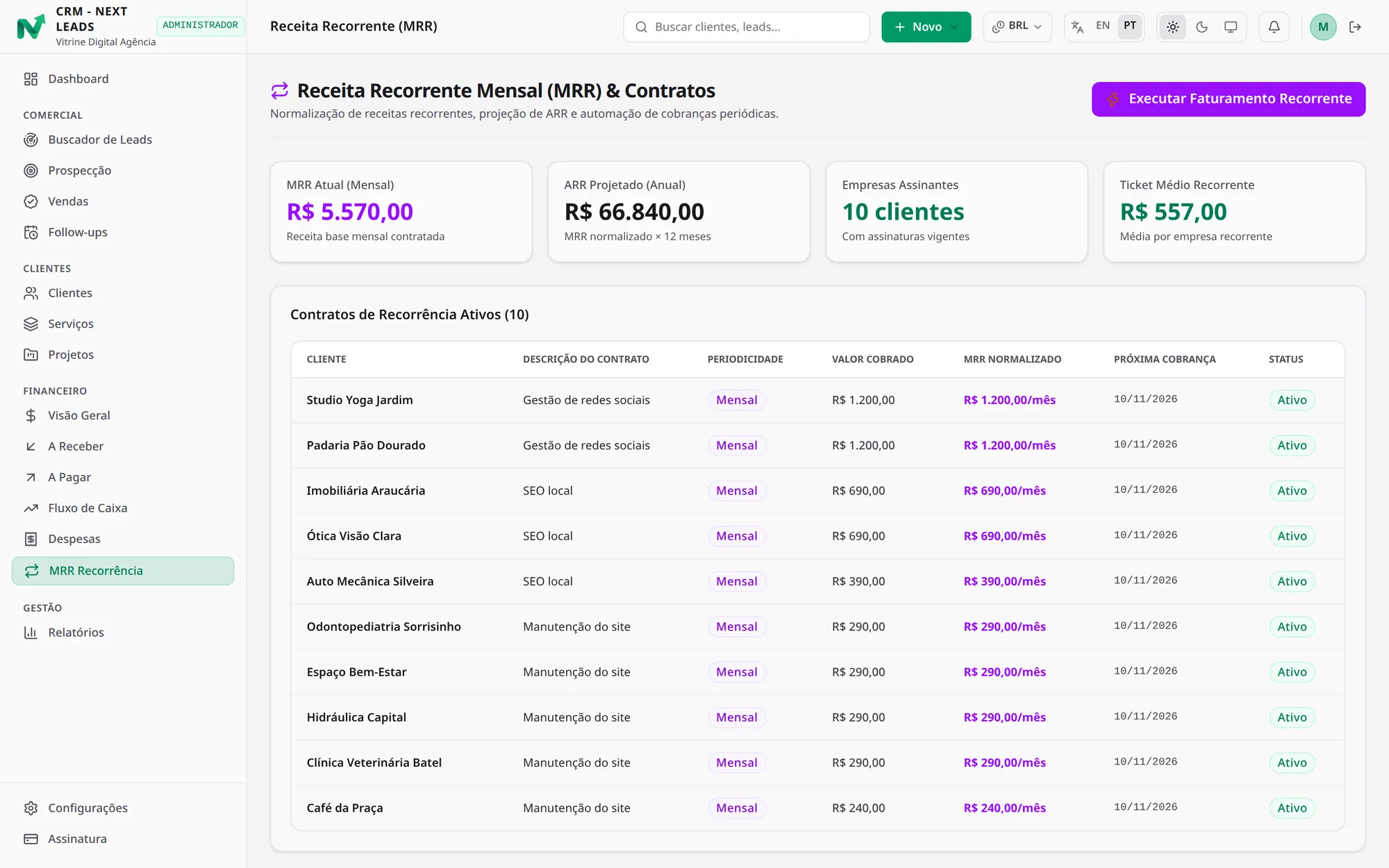 Tela de receita recorrente com MRR atual, ARR projetado, clientes assinantes e contratos ativos