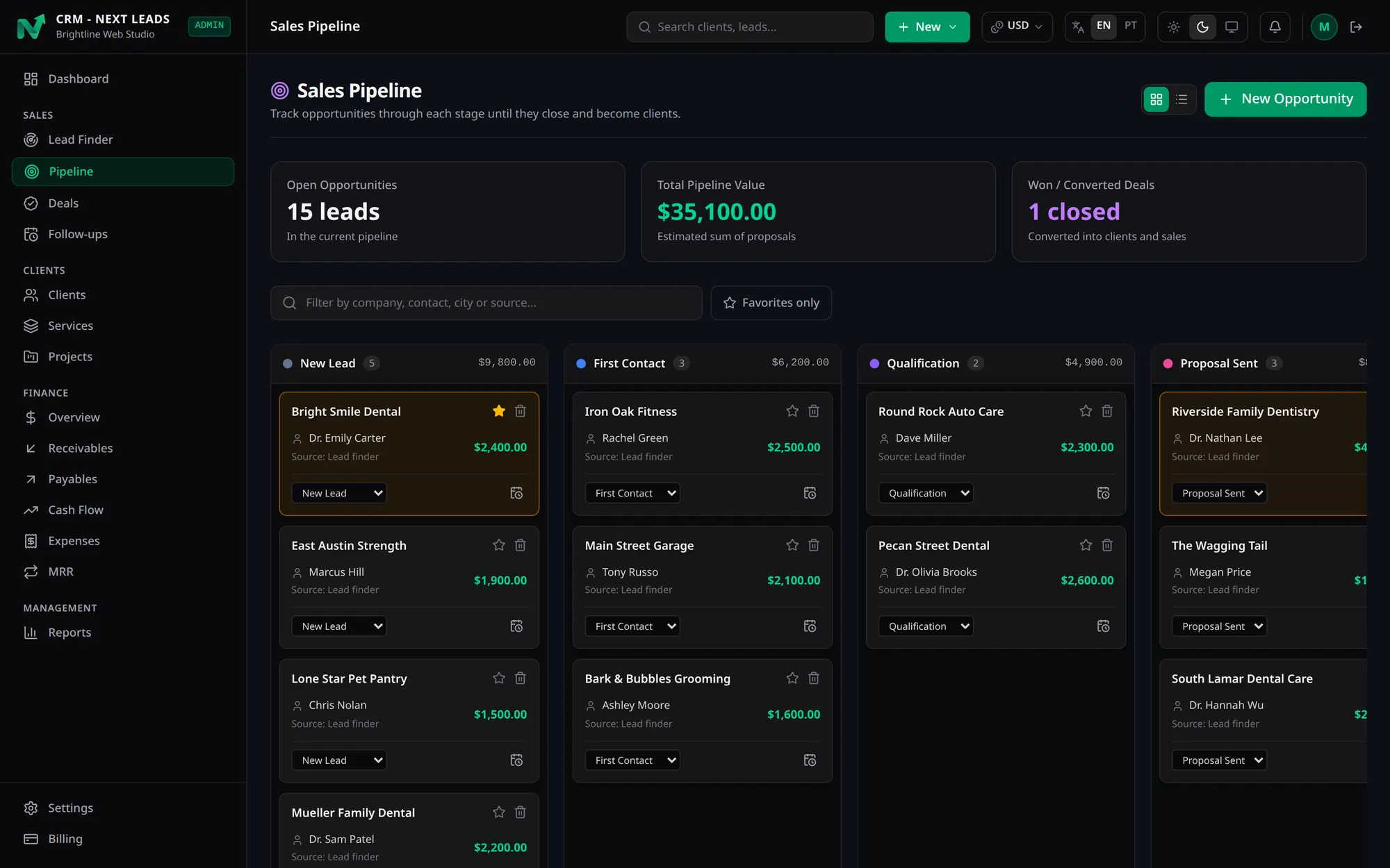 Sales pipeline in kanban view with the stages New Lead, First Contact, Qualification and Proposal Sent